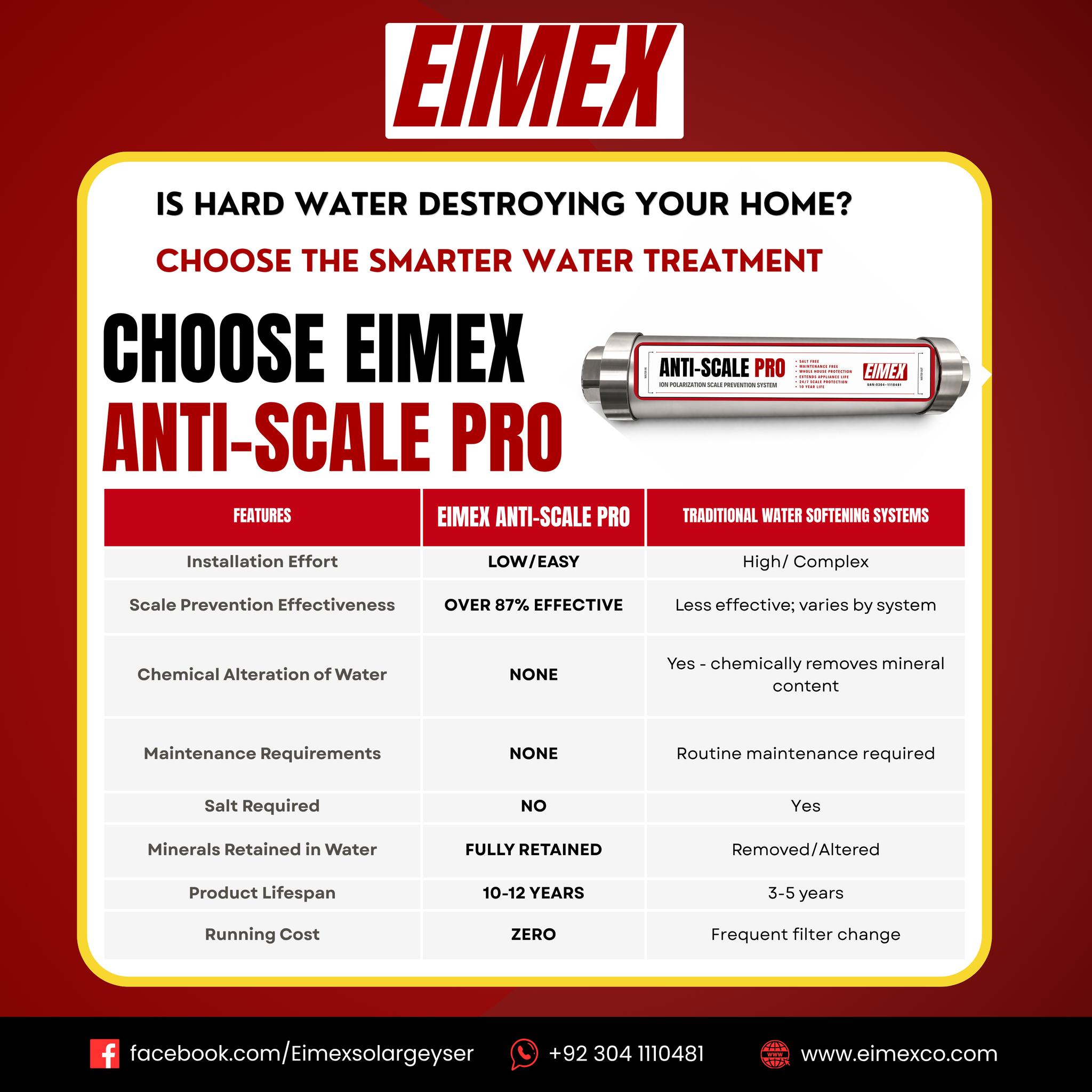 EIMEX Anti-Scale Pro